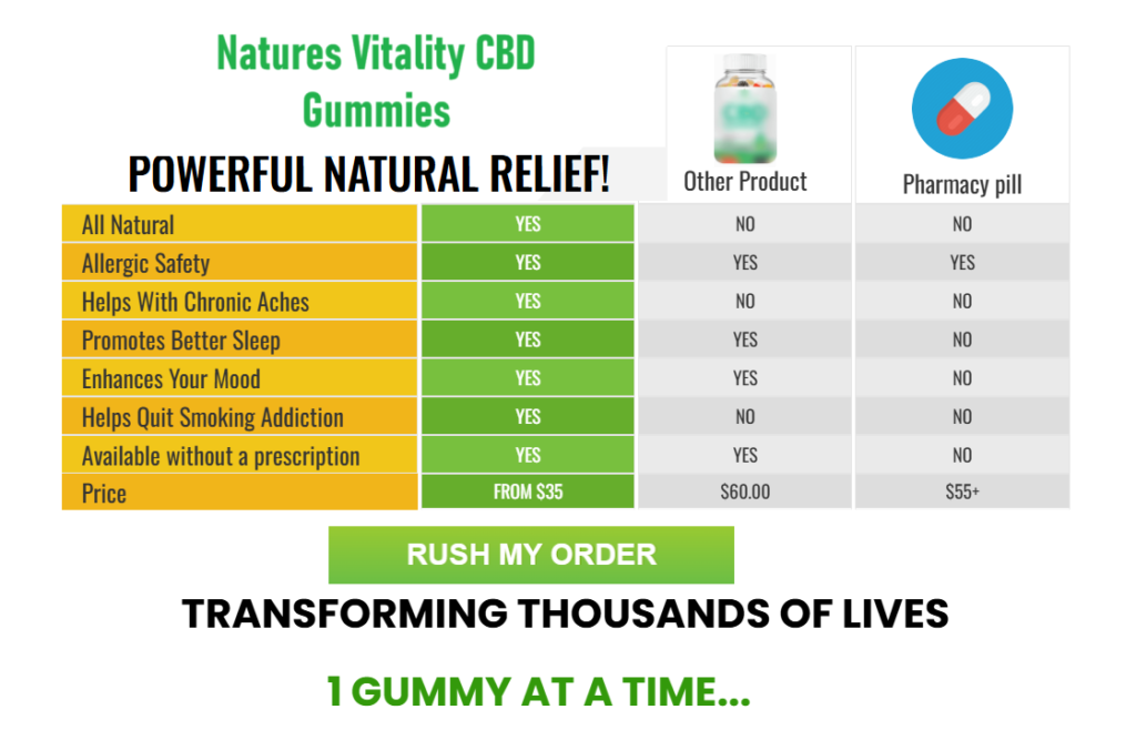 Natures Vitality CBD Gummies Buy